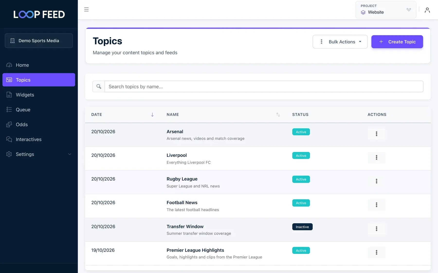 The Topics list